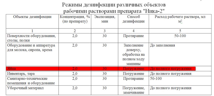 Схема обработки яиц