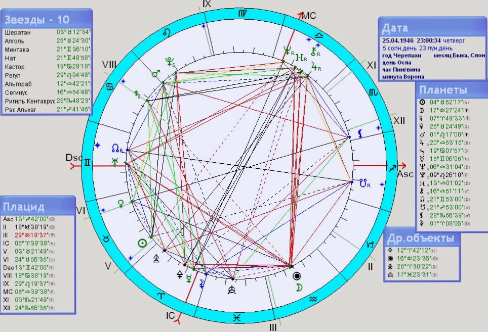 Гороскоп жириновского натальная карта
