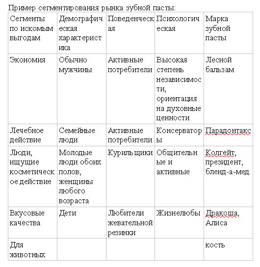 Таблица основные виды рынков - TouristMaps.ru