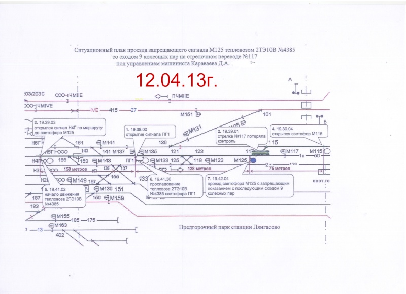 Схема станции буй