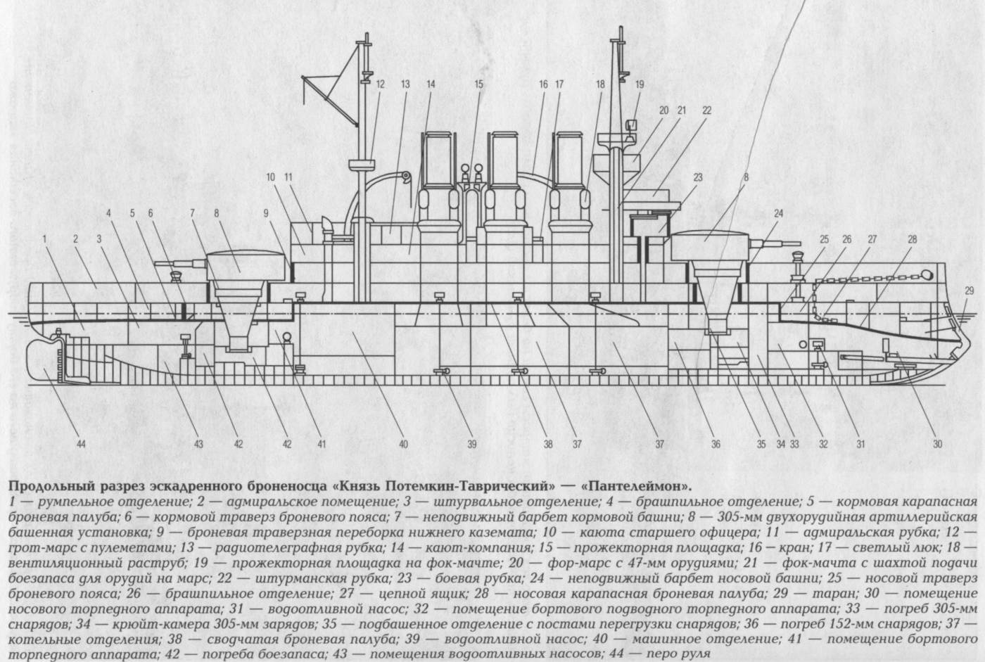 Броненосец князь потемкин таврический чертеж