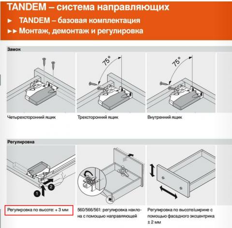 Blum tandem схема