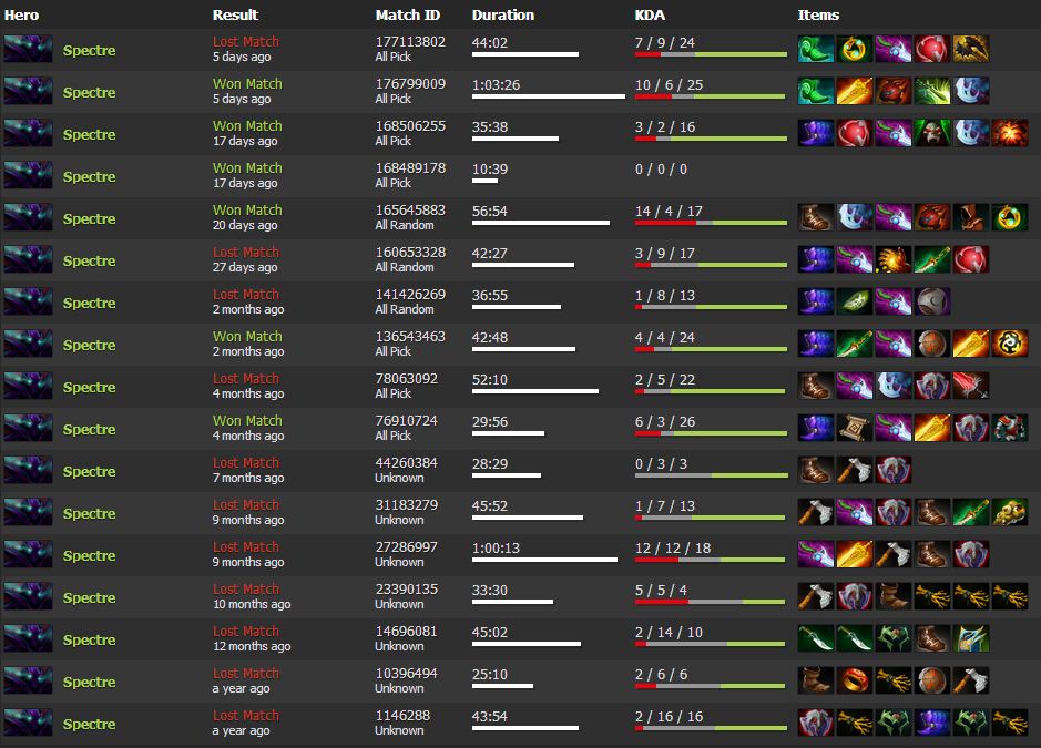 Dotabuff 7.36